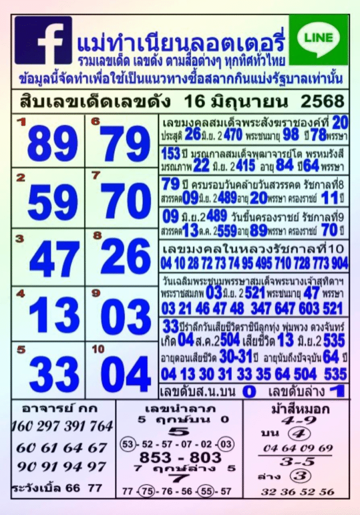 หวยแม่ทำเนียน 16/6/68