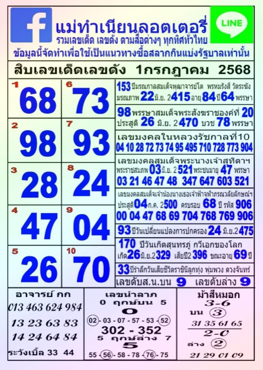 หวยแม่ทำเนียน 1/7/68